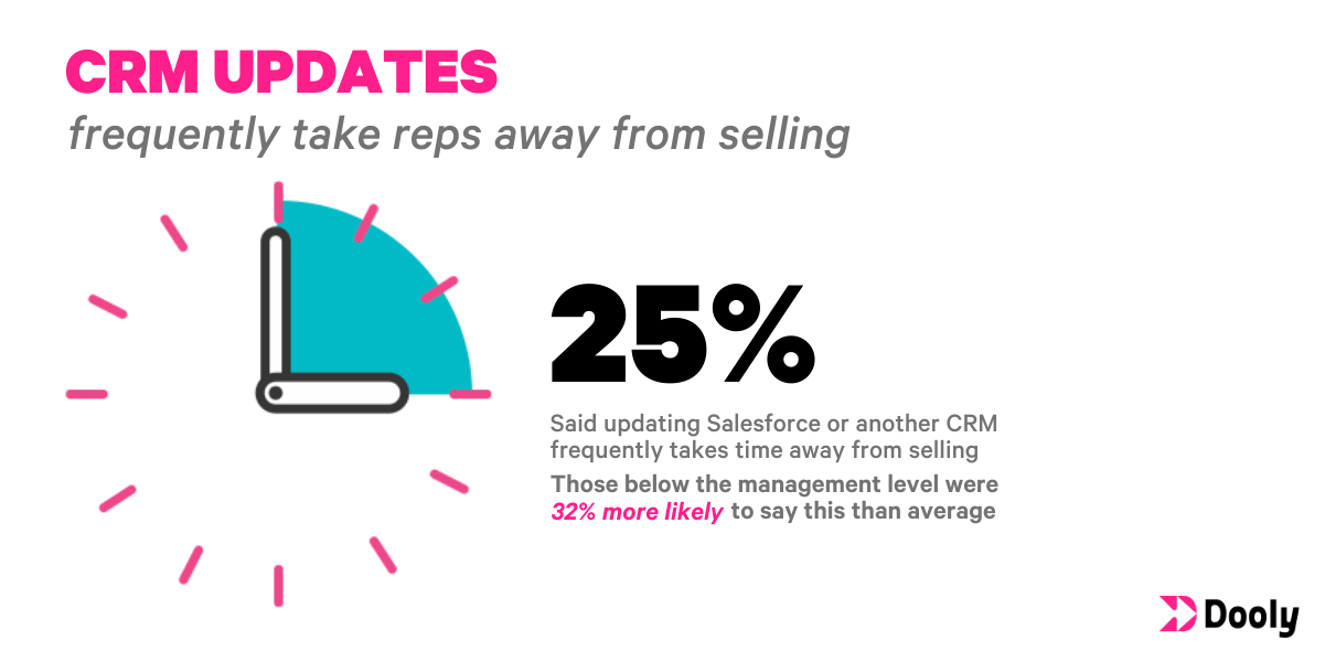 crm statistic