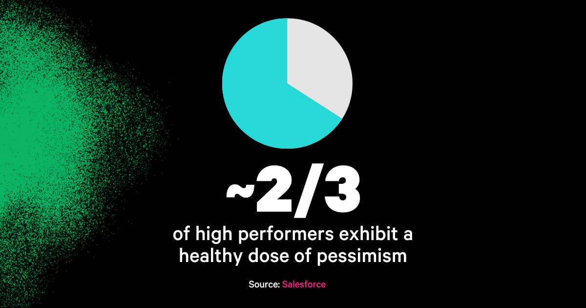 Stat about pessimism in sales