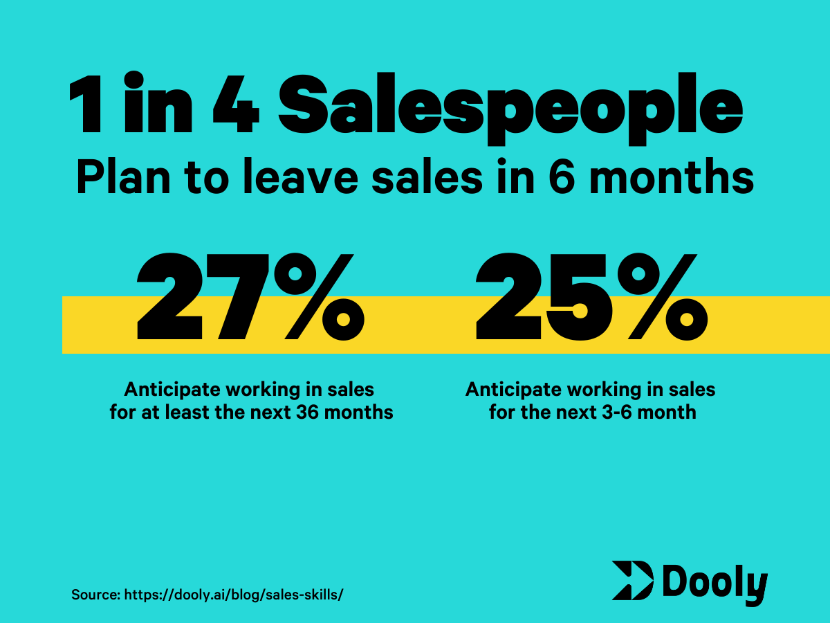 sales turnover