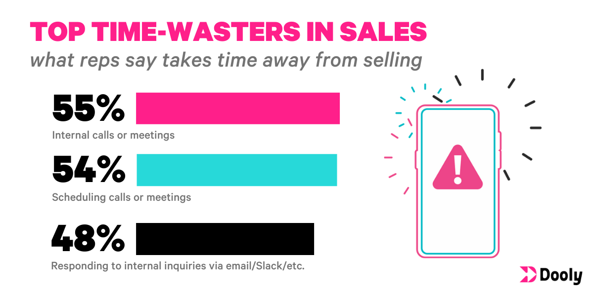 dooly sales happiness stats 2