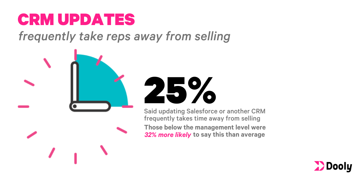 dooly crm updates stats