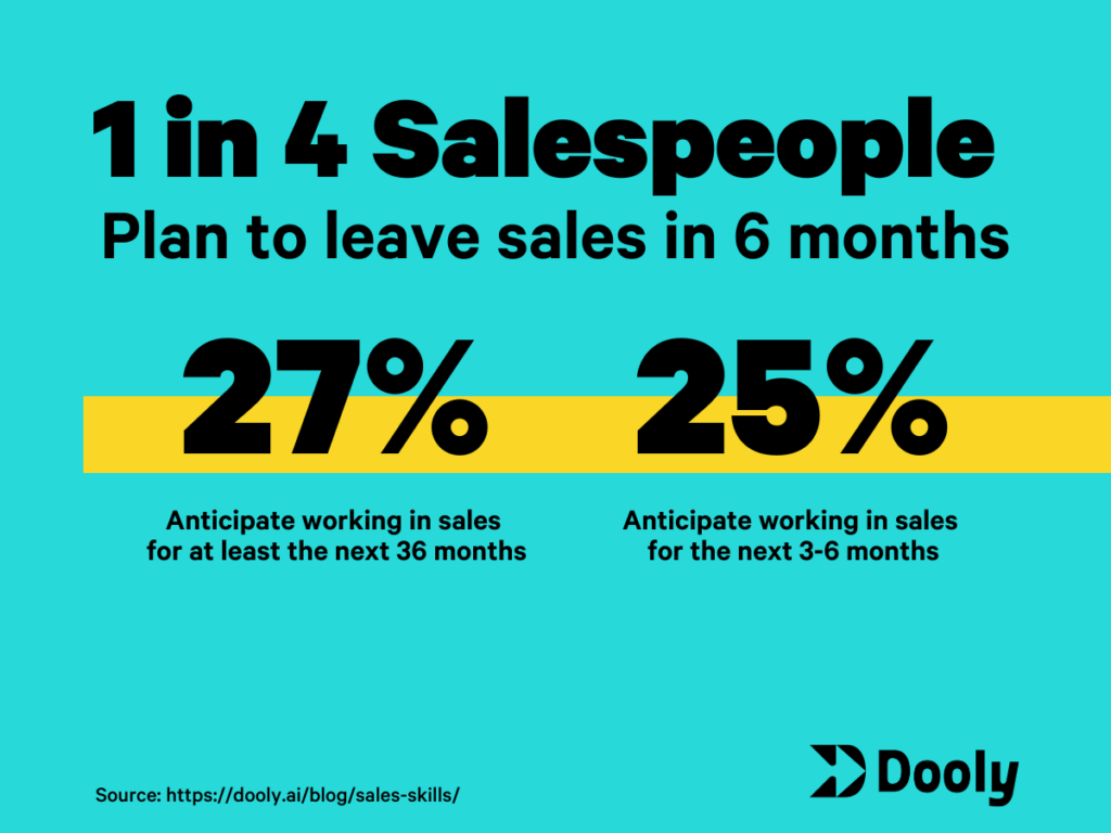 sales turnover stat