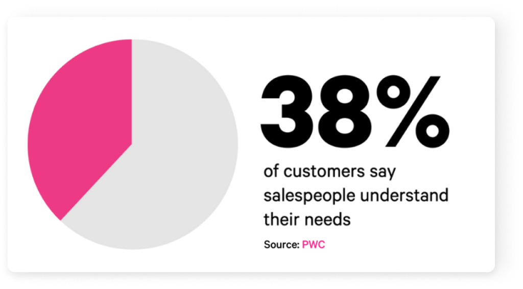 Dooly X-Factors Salespeople stat