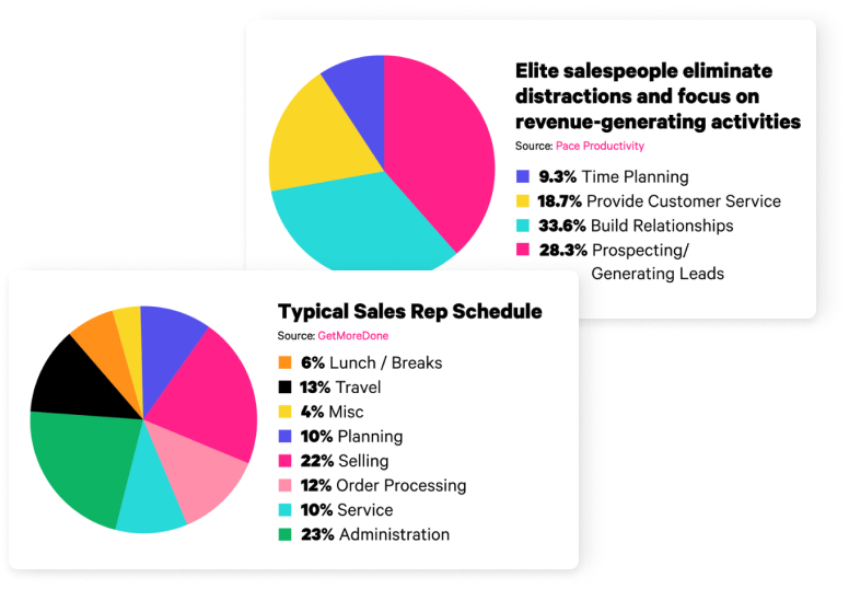 X-Factors pie charts