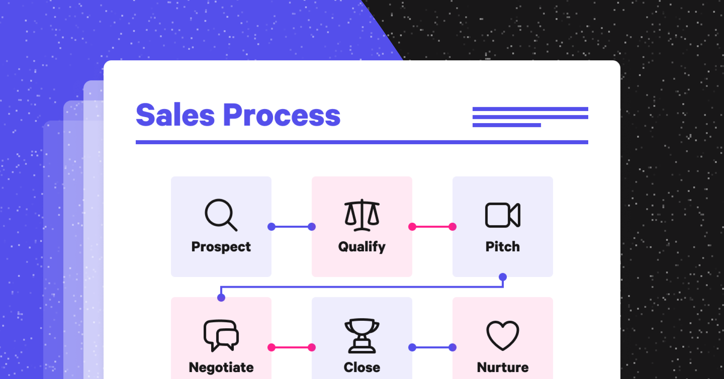 Graphic of a sales process template