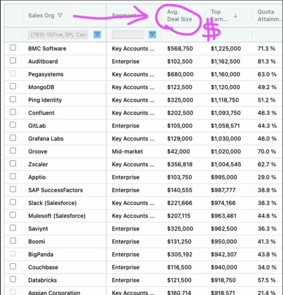 Sales compensation