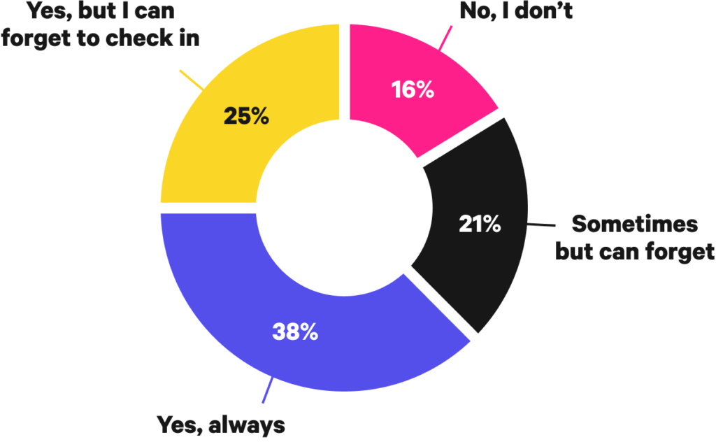 Circle graphic