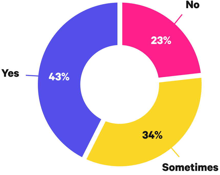 Circle graph