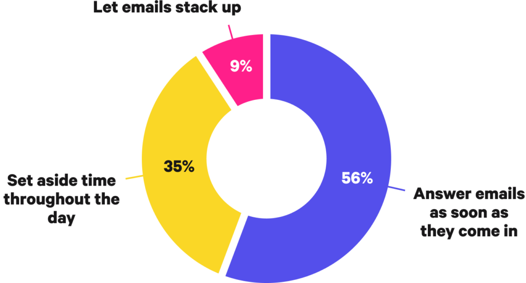 Circle graph