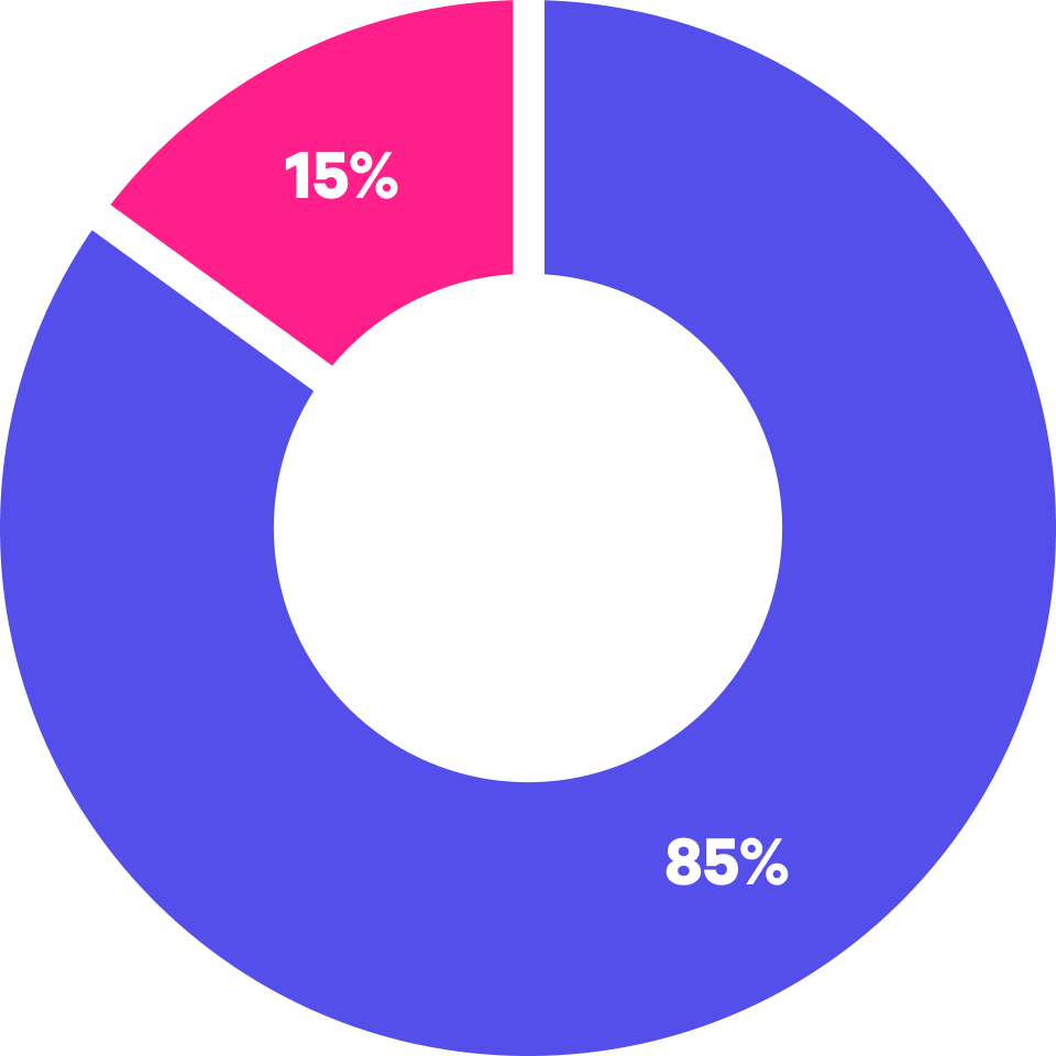 14/85 graph