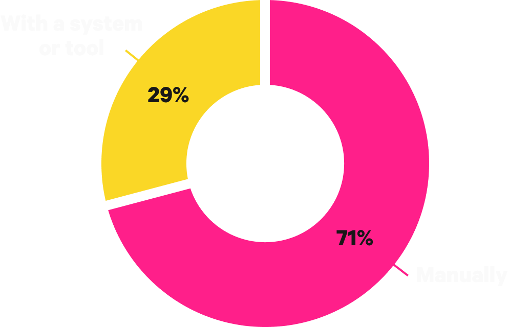 Sales Leadership Report - CRM Updates