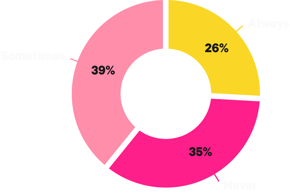 Sales Leadership Report - Including CSM