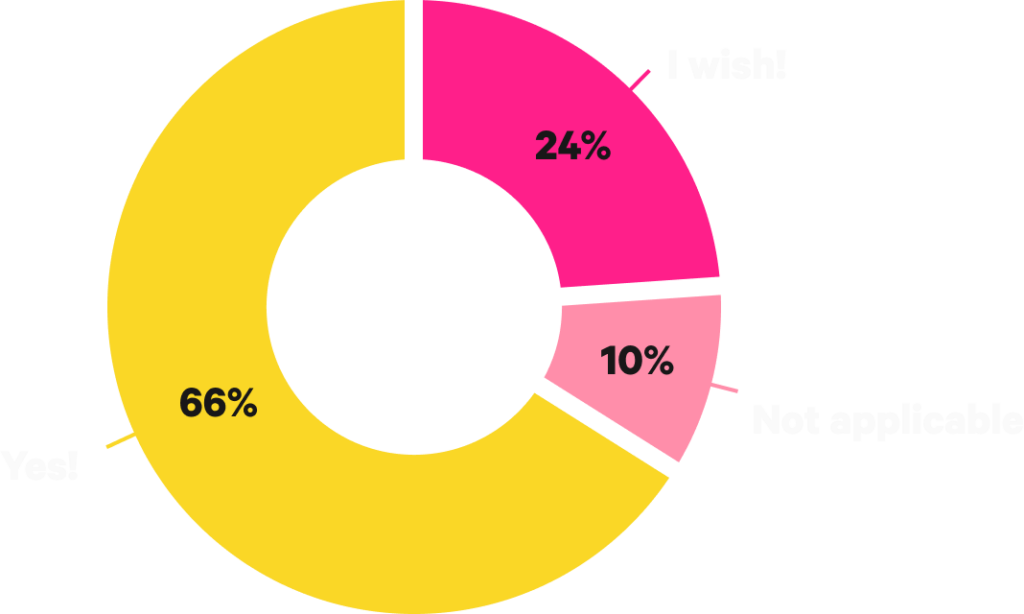 Sales Leadership Report - Team Alignment