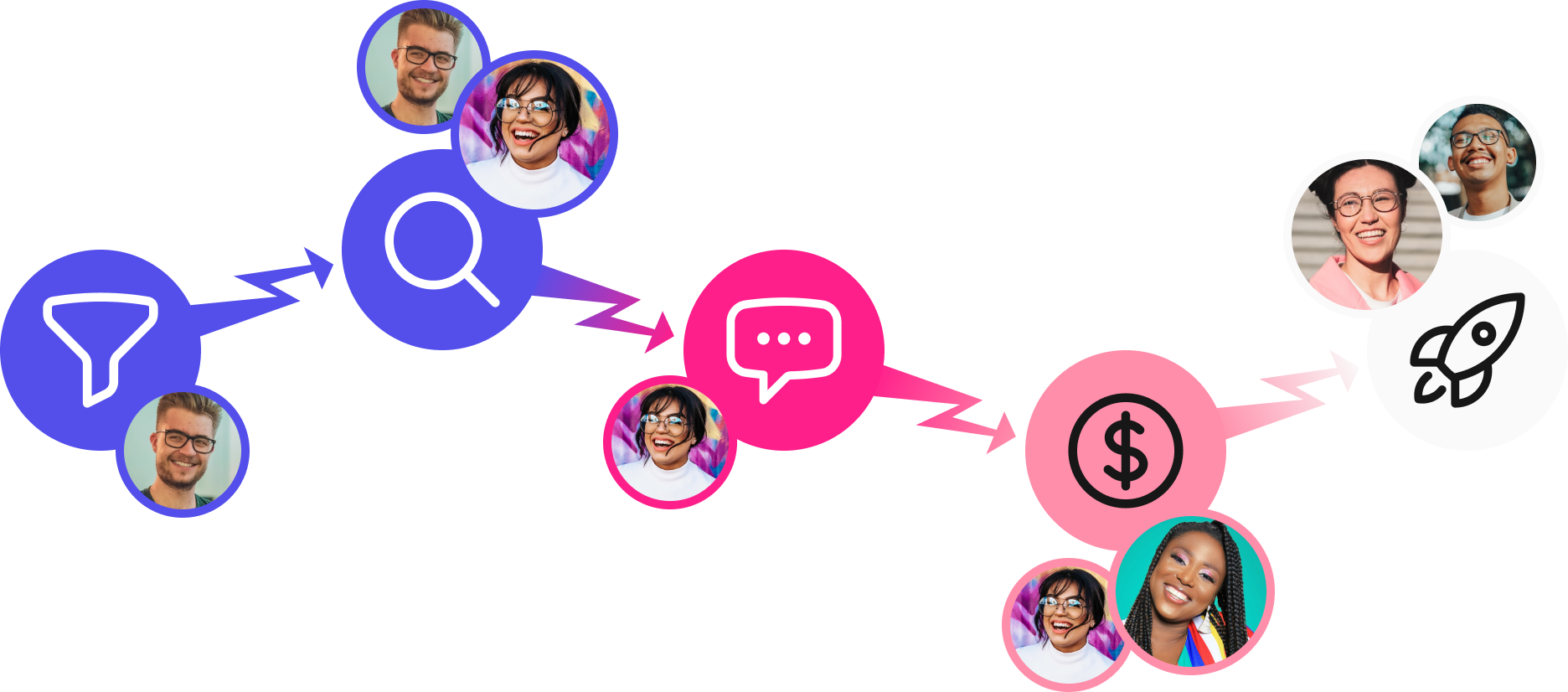 Graphic showing icons for different stages of a deal in a sequence: early stage, discovery, negotiation, close, and renewal.