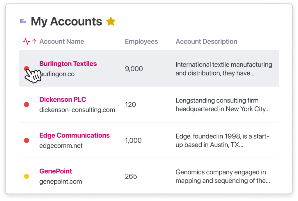 A condensed version of the Dooly pipeline showing a list of account sorted by account vitals.